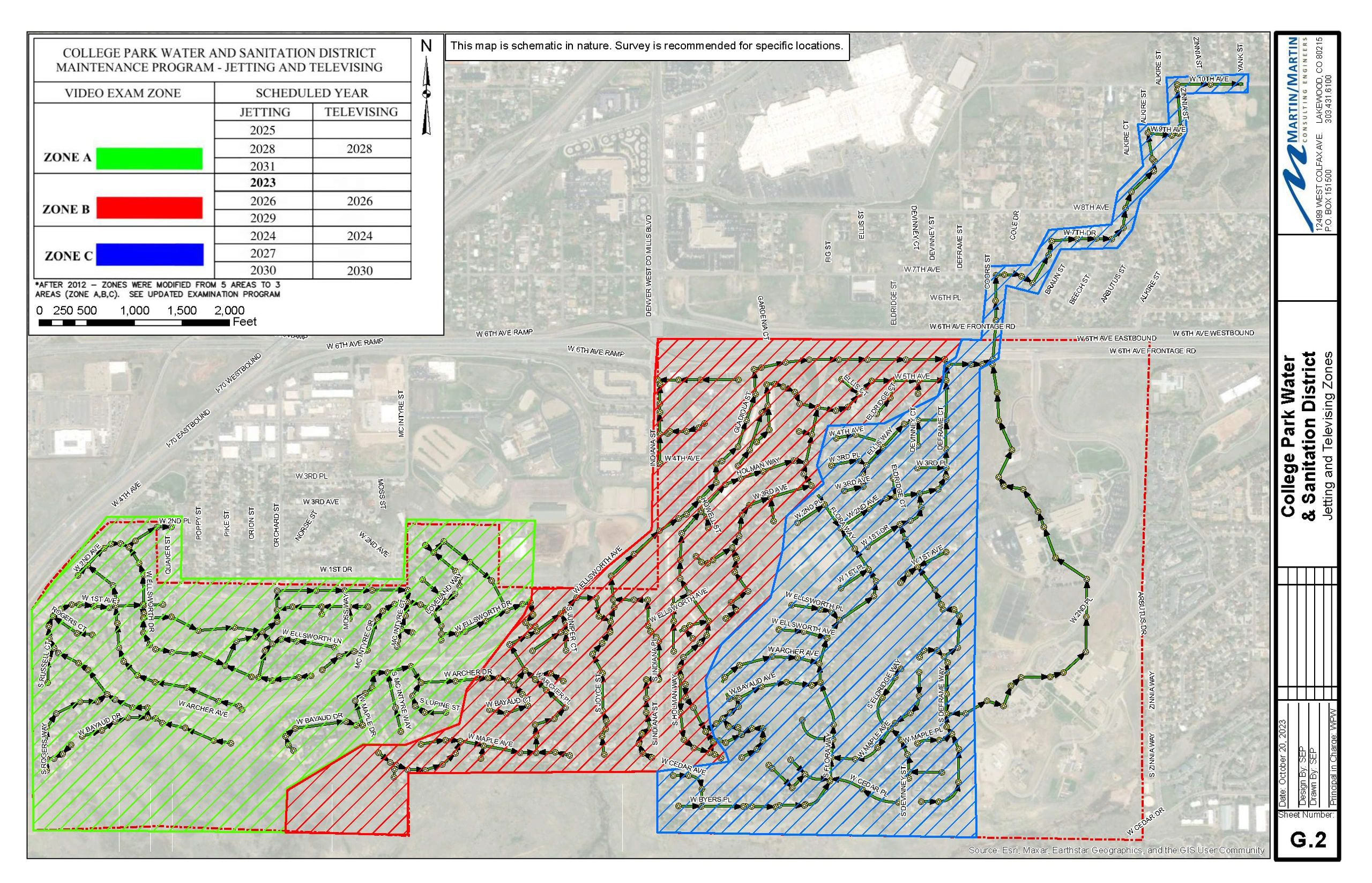 Appendix B - Jetting Zones